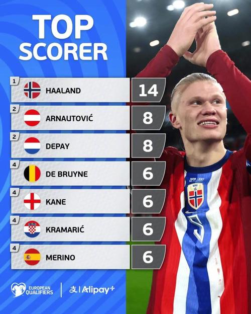 Goal发布2026年金球奖实力榜：凯恩居首，哈兰德第2，梅西第9（Goal公布2026年金球奖竞争力榜：凯恩第一，哈兰德第二，梅西第九）